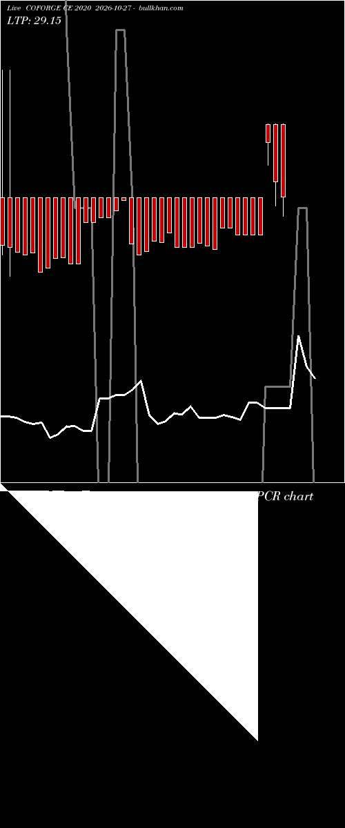  option chart COFORGE CE 2020 2026-10-27 