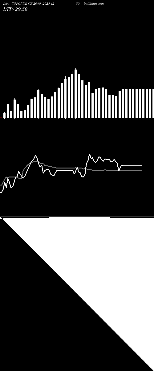  option chart COFORGE CE 2040 2025-12-30 