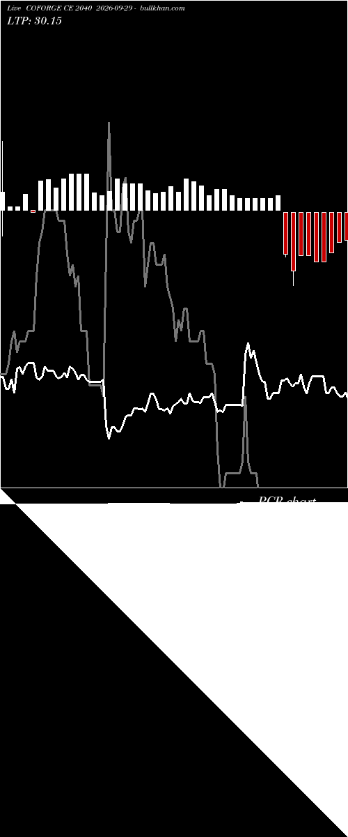  option chart COFORGE CE 2040 2026-09-29 