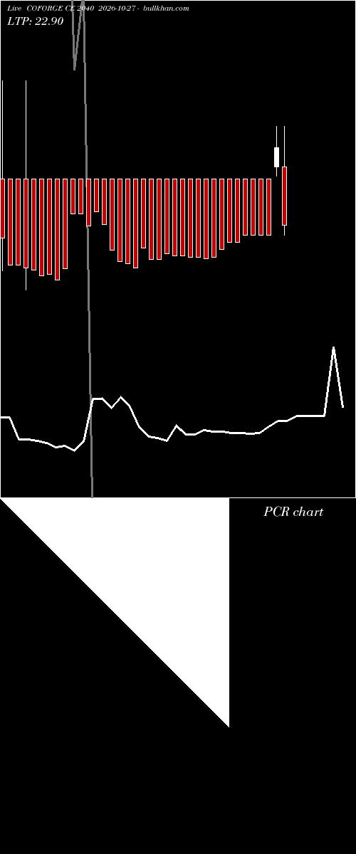  option chart COFORGE CE 2040 2026-10-27 