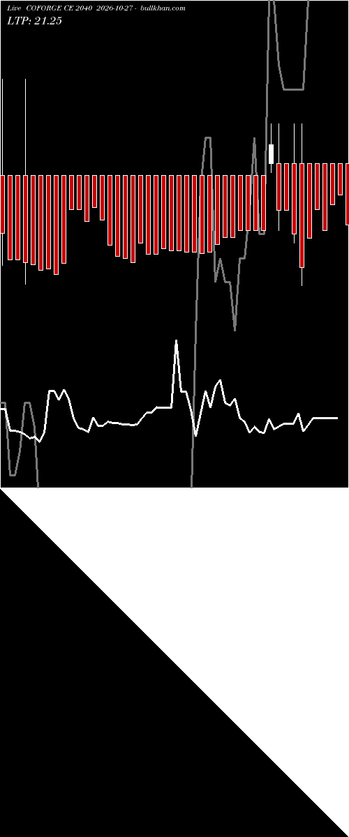 option chart COFORGE CE 2040 2026-10-27 