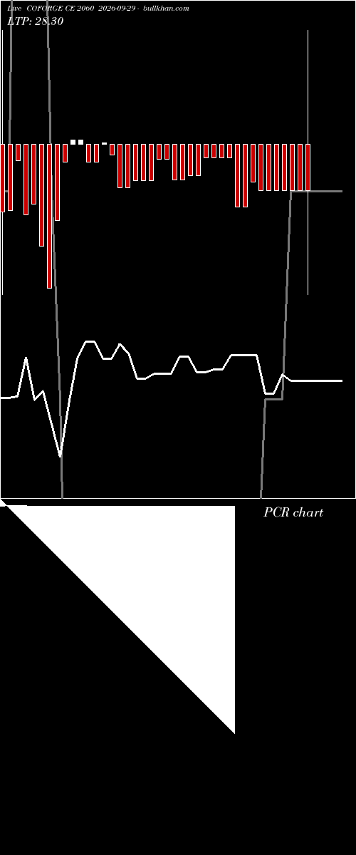  option chart COFORGE CE 2060 2026-09-29 