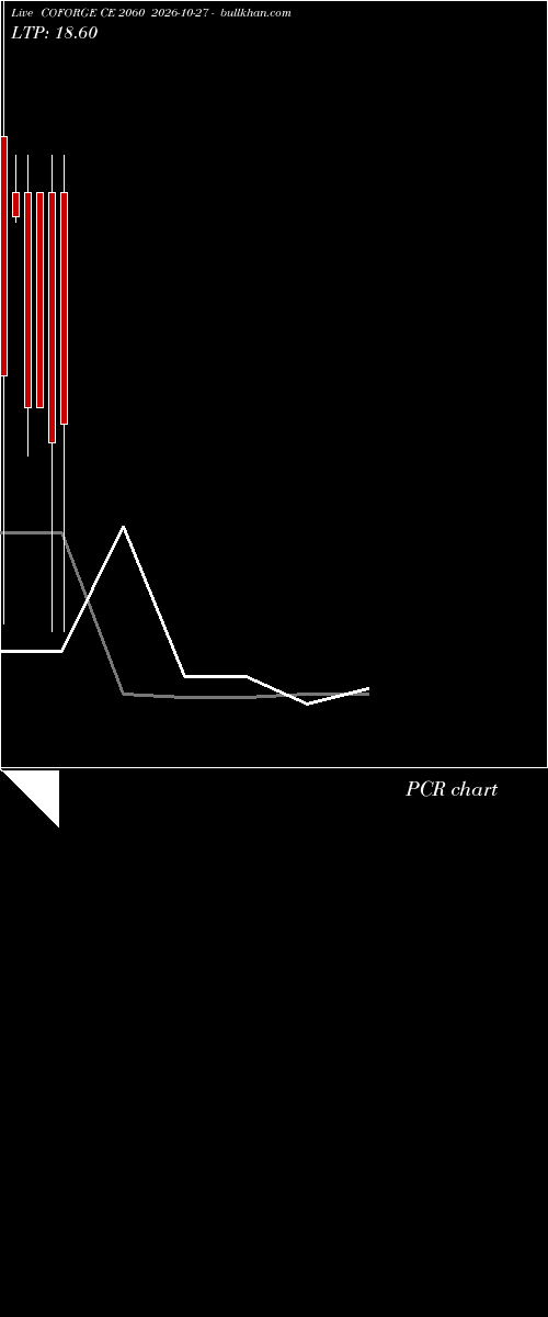  option chart COFORGE CE 2060 2026-10-27 