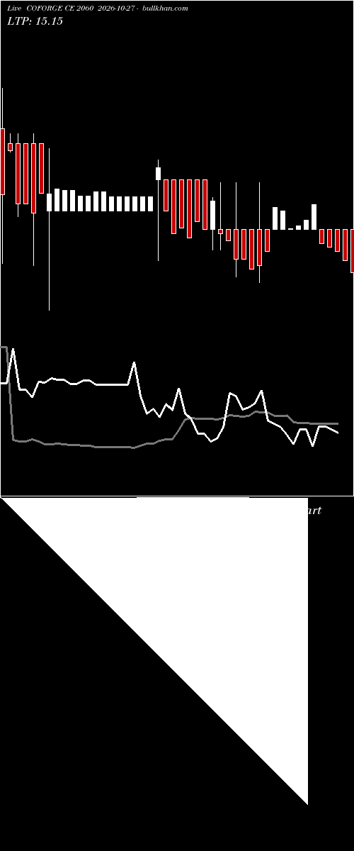  option chart COFORGE CE 2060 2026-10-27 