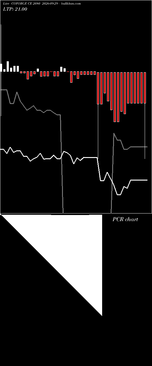 option chart COFORGE CE 2080 2026-09-29 