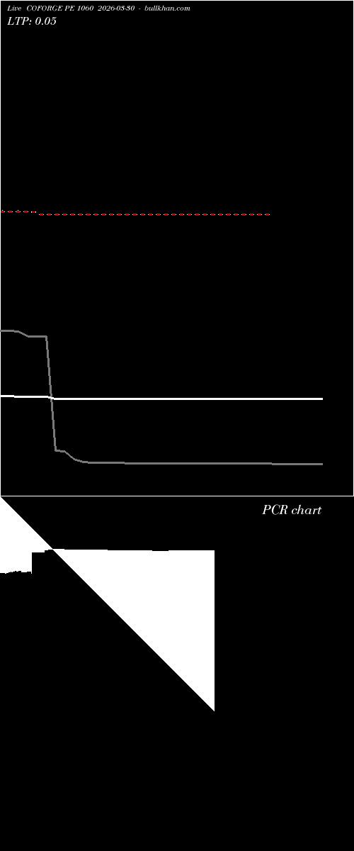  option chart COFORGE PE 1060 2026-03-30 
