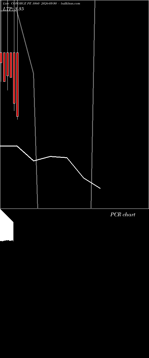  option chart COFORGE PE 1060 2026-03-30 