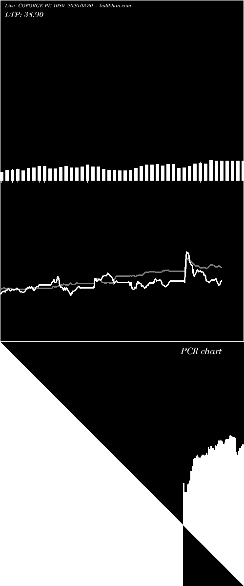  option chart COFORGE PE 1080 2026-03-30 