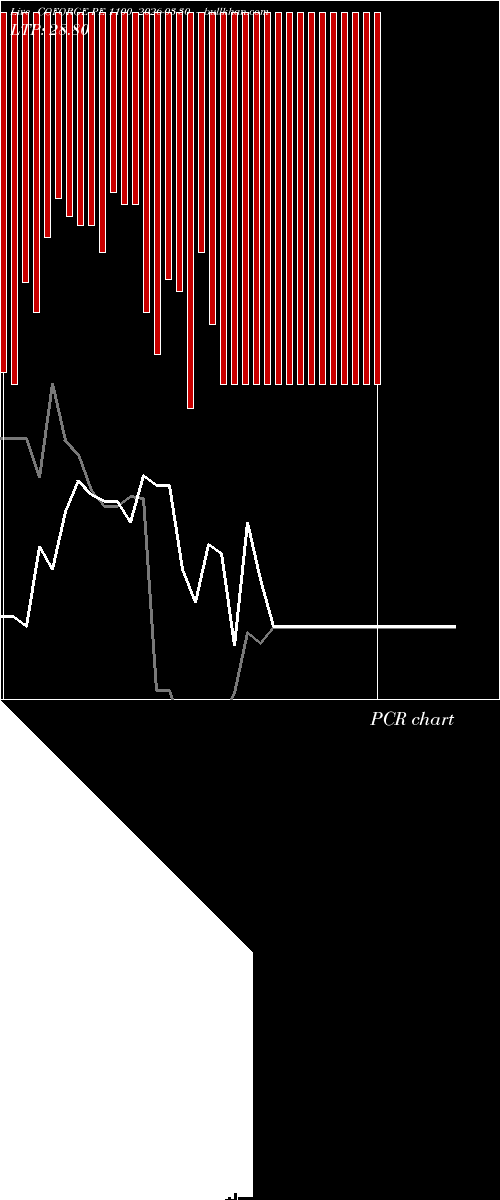  option chart COFORGE PE 1100 2026-03-30 