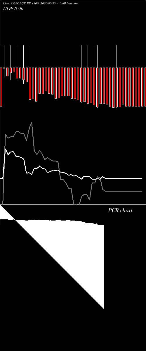  option chart COFORGE PE 1100 2026-03-30 