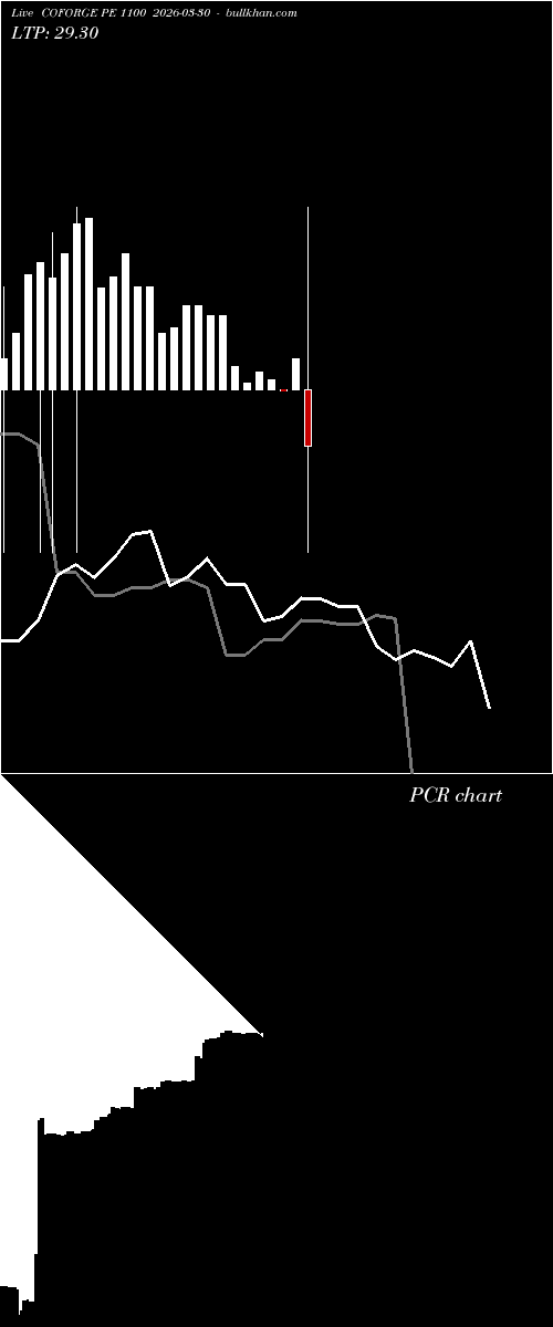  option chart COFORGE PE 1100 2026-03-30 