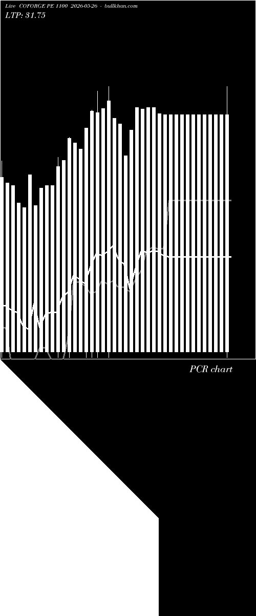  option chart COFORGE PE 1100 2026-05-26 