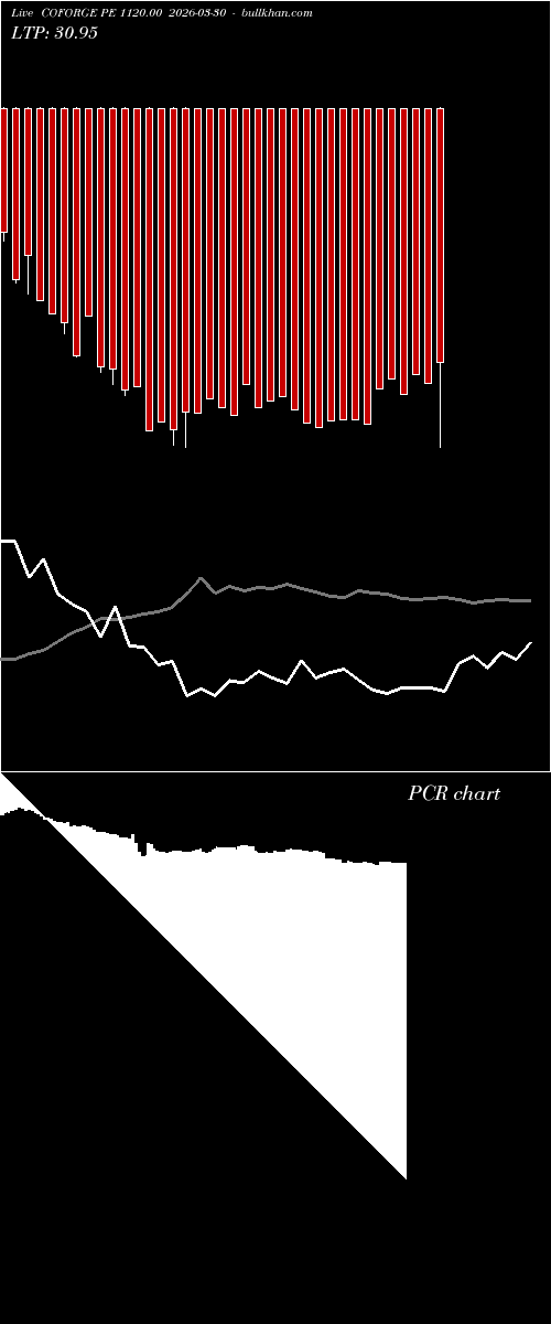  option chart COFORGE PE 1120.00 2026-03-30 