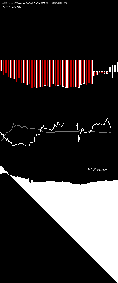  option chart COFORGE PE 1120.00 2026-03-30 