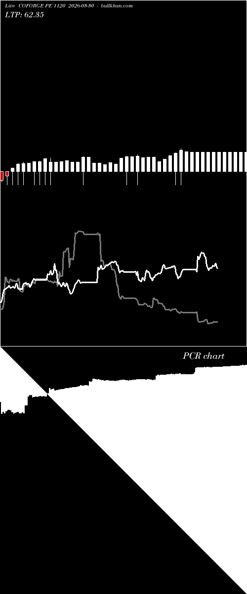  option chart COFORGE PE 1120 2026-03-30 