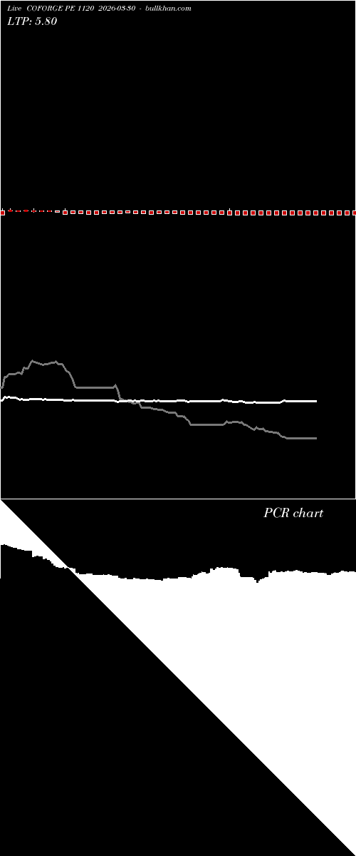  option chart COFORGE PE 1120 2026-03-30 