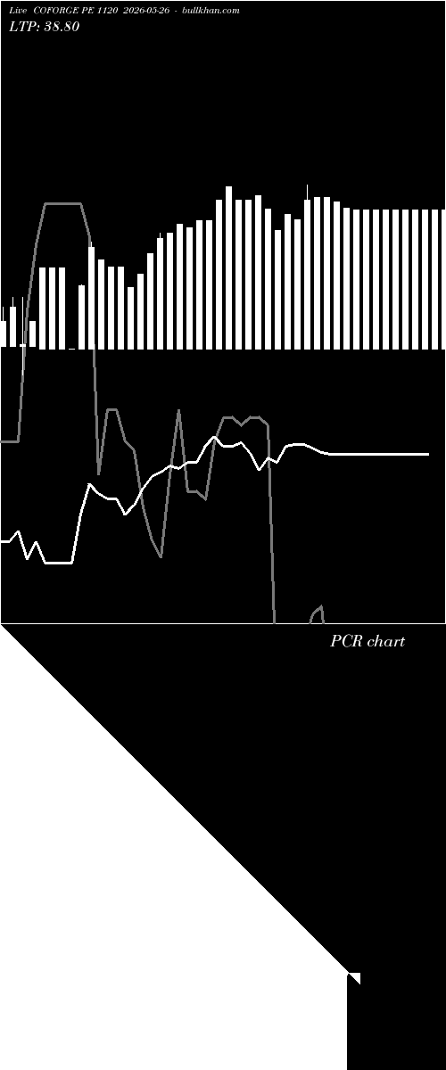  option chart COFORGE PE 1120 2026-05-26 