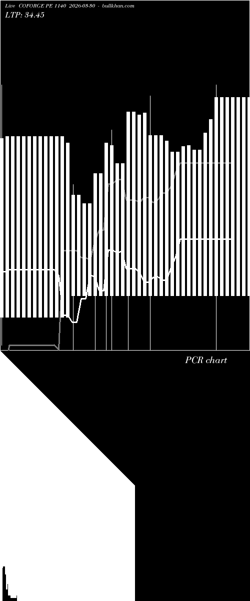  option chart COFORGE PE 1140 2026-03-30 