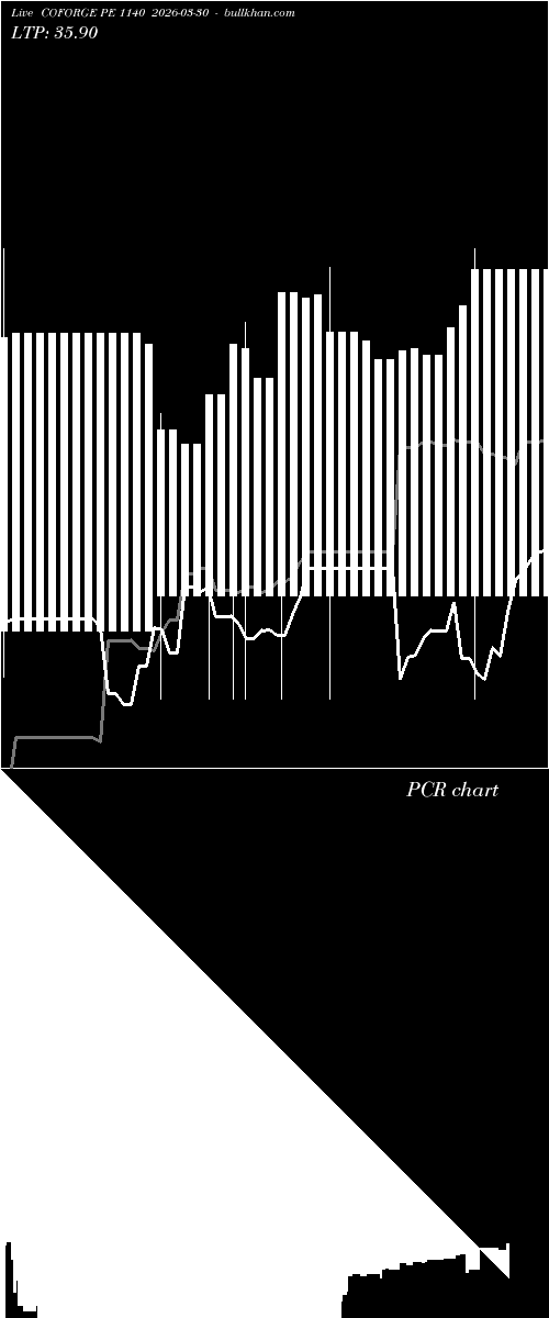  option chart COFORGE PE 1140 2026-03-30 