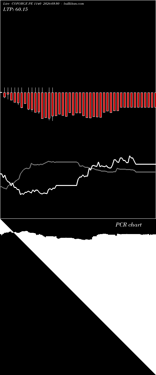  option chart COFORGE PE 1140 2026-03-30 