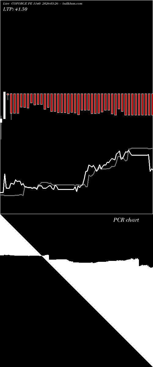  option chart COFORGE PE 1140 2026-05-26 