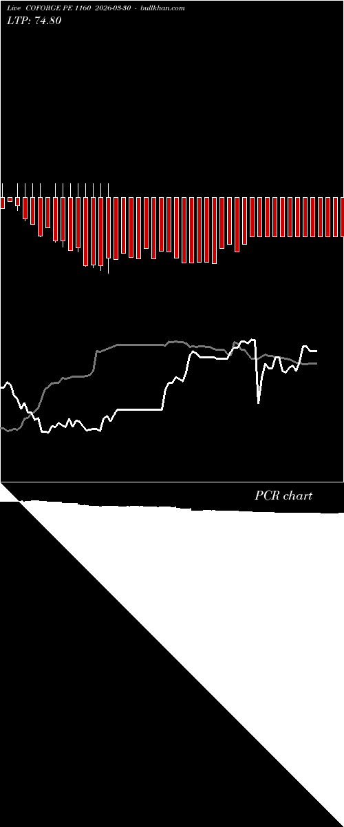  option chart COFORGE PE 1160 2026-03-30 