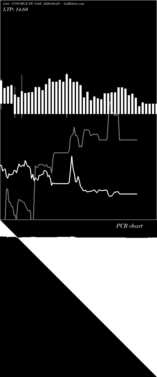  option chart COFORGE PE 1160 2026-04-28 