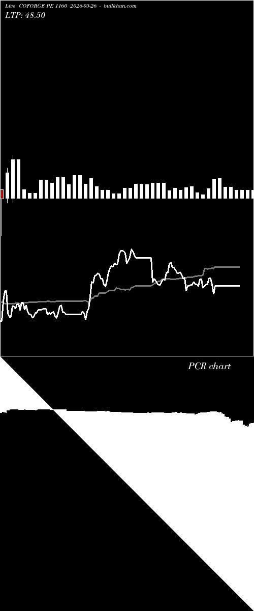  option chart COFORGE PE 1160 2026-05-26 