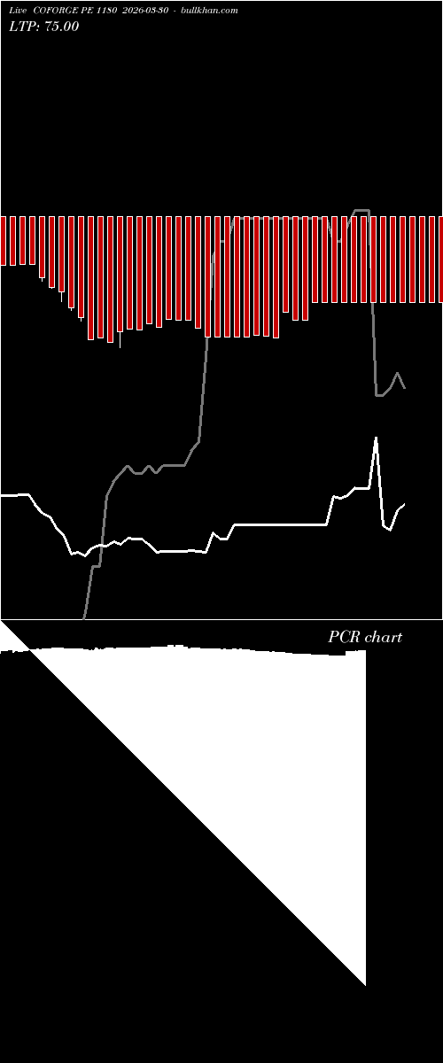  option chart COFORGE PE 1180 2026-03-30 