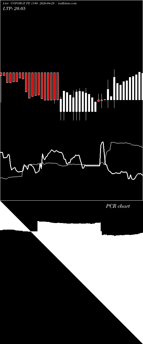  option chart COFORGE PE 1180 2026-04-28 