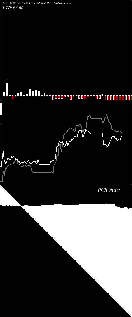  option chart COFORGE PE 1180 2026-05-26 