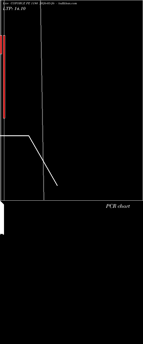  option chart COFORGE PE 1180 2026-05-26 