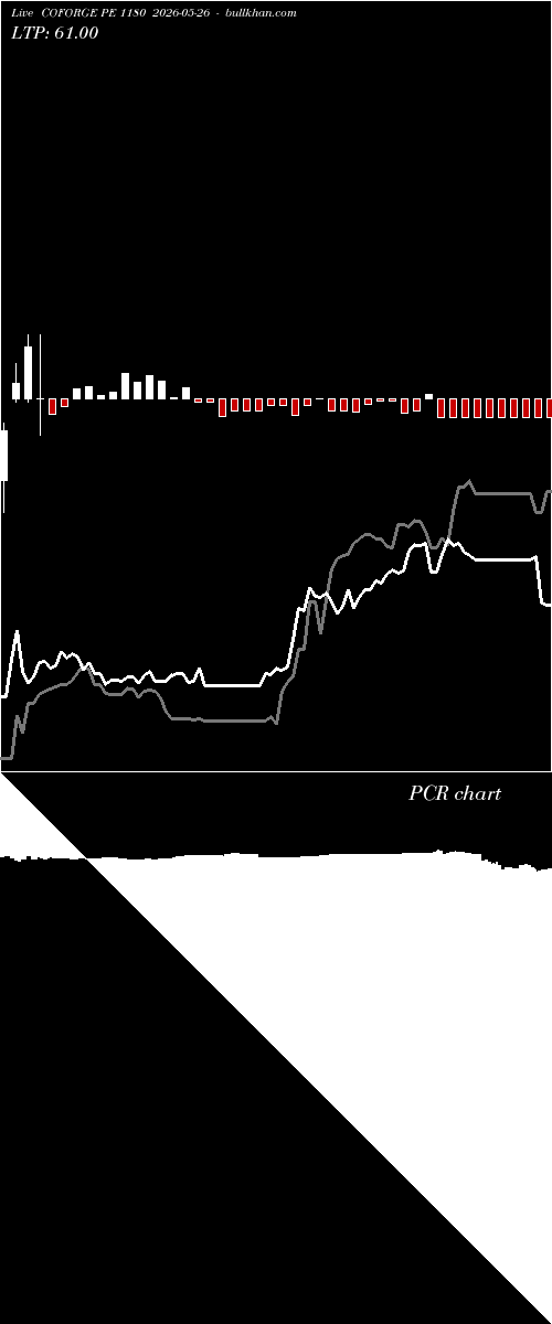  option chart COFORGE PE 1180 2026-05-26 