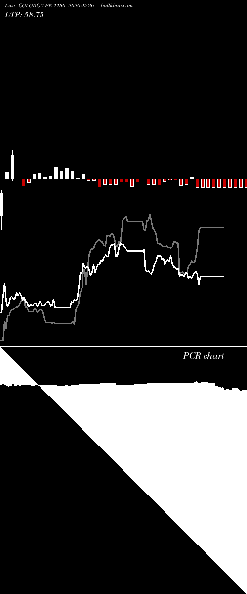  option chart COFORGE PE 1180 2026-05-26 