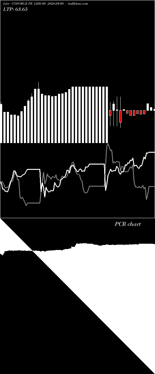  option chart COFORGE PE 1200.00 2026-03-30 