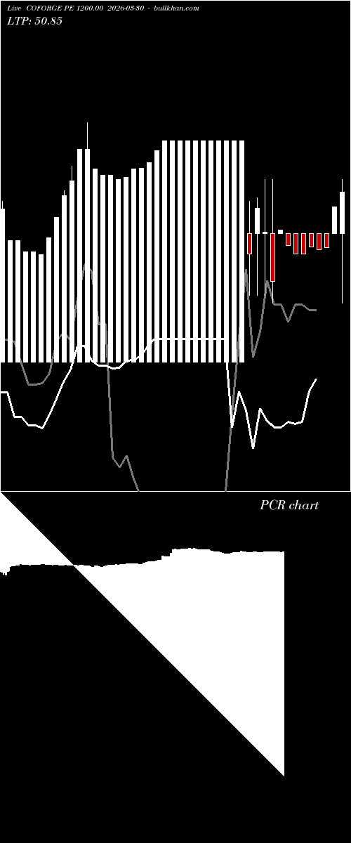 option chart COFORGE PE 1200.00 2026-03-30 