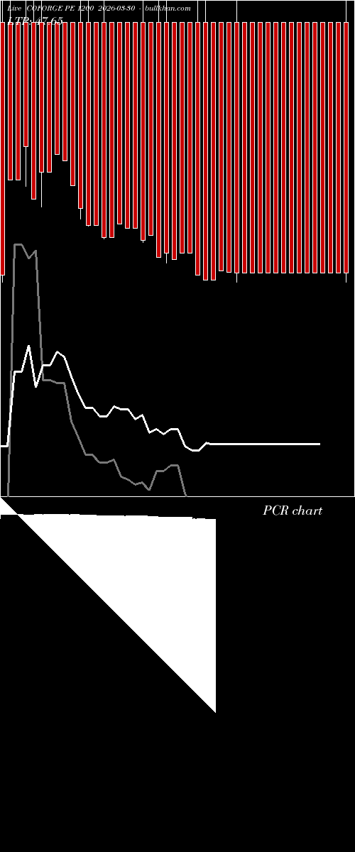  option chart COFORGE PE 1200 2026-03-30 