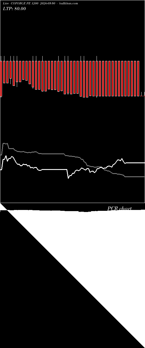  option chart COFORGE PE 1200 2026-03-30 