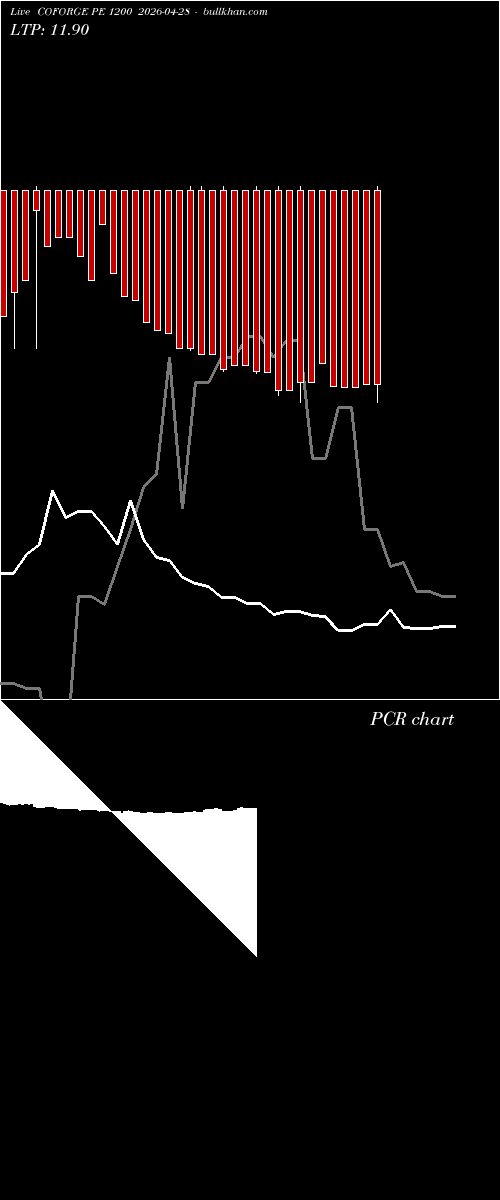  option chart COFORGE PE 1200 2026-04-28 