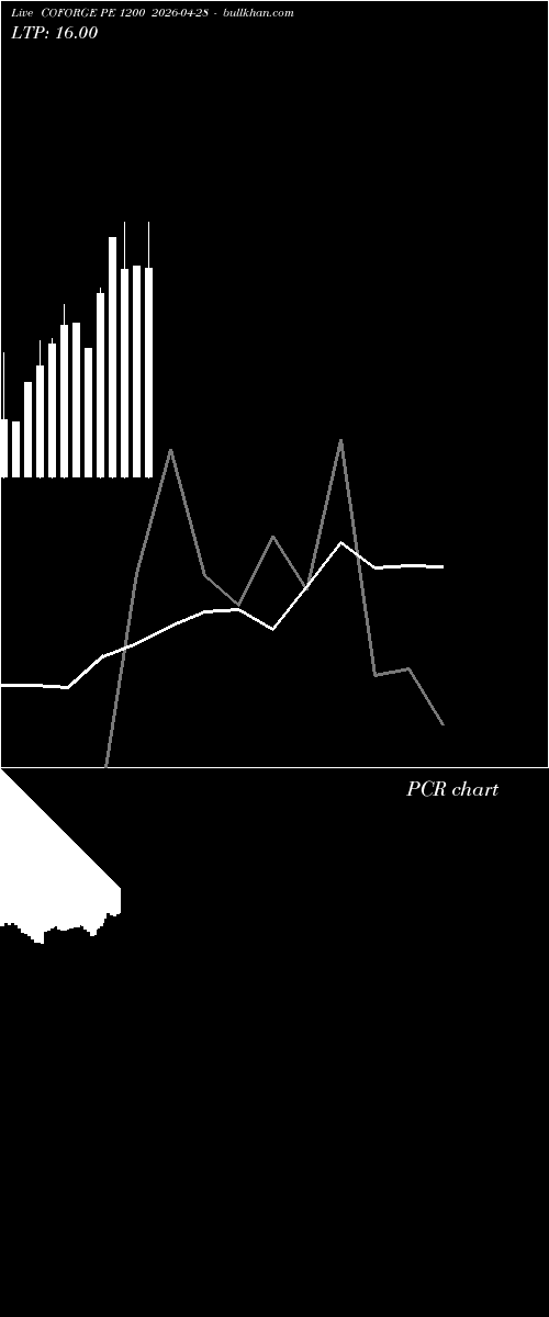  option chart COFORGE PE 1200 2026-04-28 