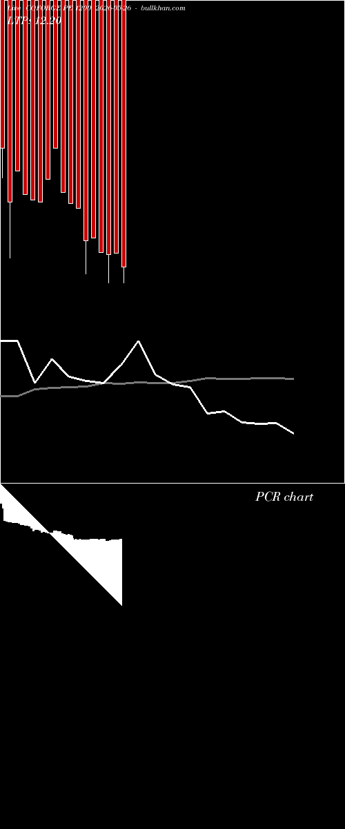  option chart COFORGE PE 1200 2026-05-26 