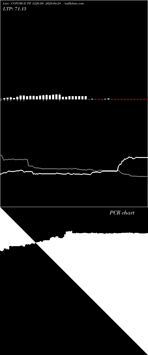  option chart COFORGE PE 1220.00 2026-04-28 
