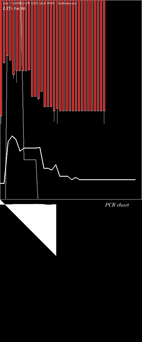  option chart COFORGE PE 1220 2026-03-30 