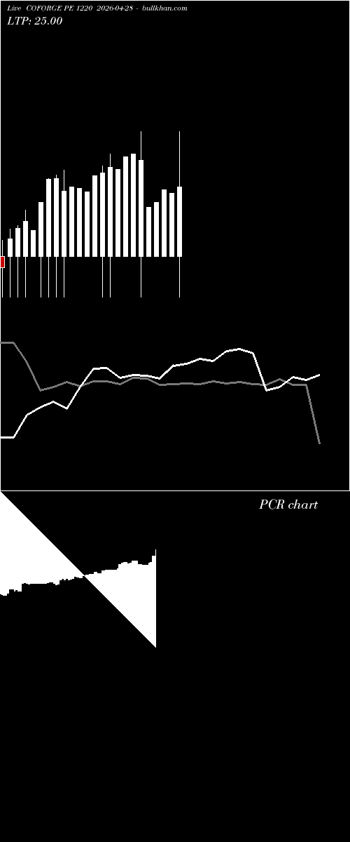  option chart COFORGE PE 1220 2026-04-28 