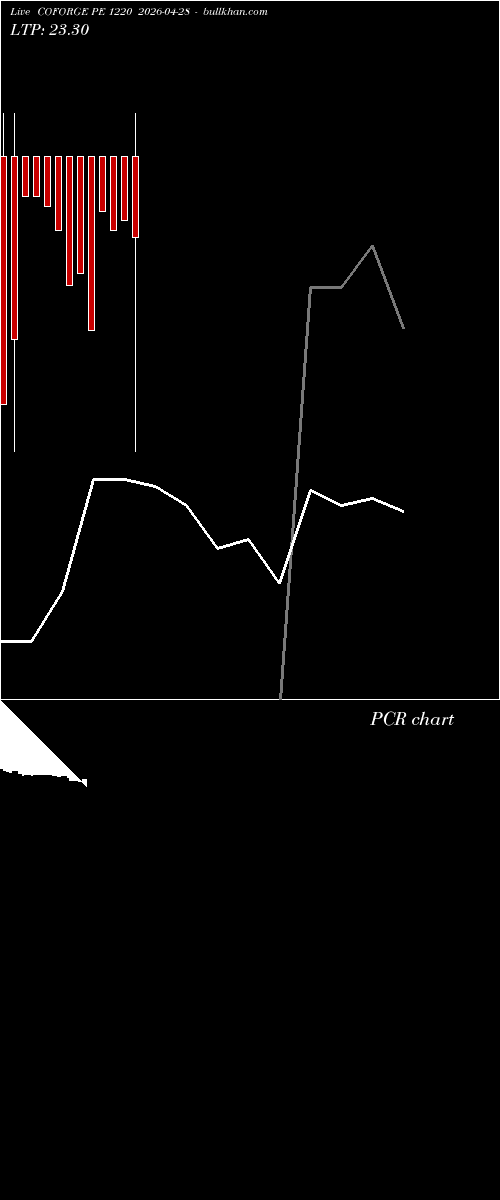  option chart COFORGE PE 1220 2026-04-28 