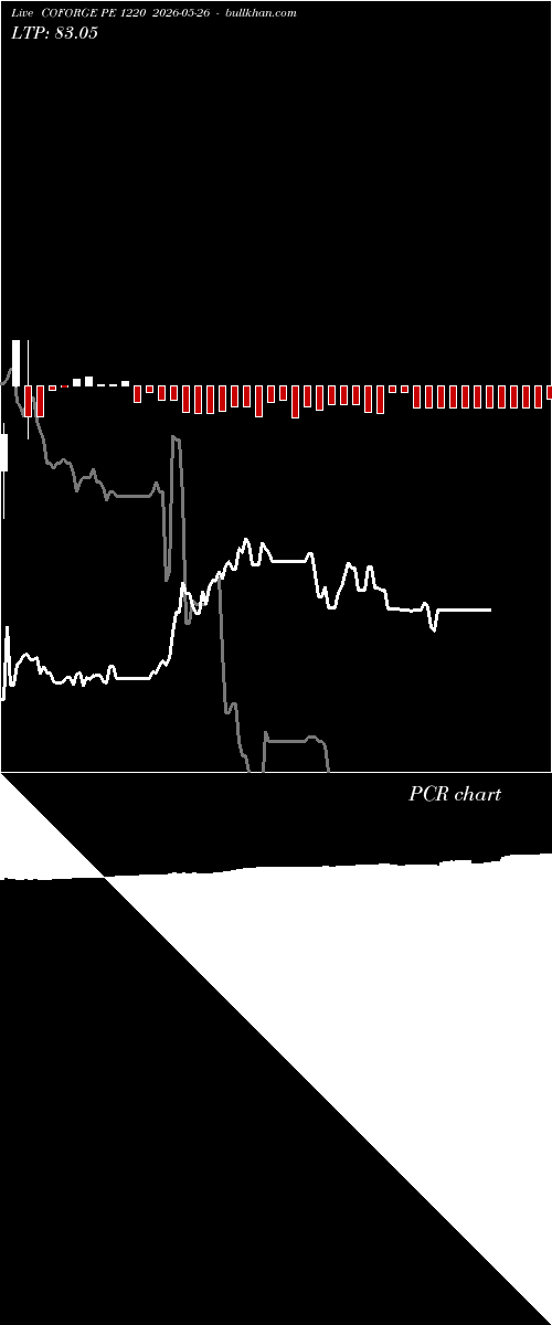  option chart COFORGE PE 1220 2026-05-26 