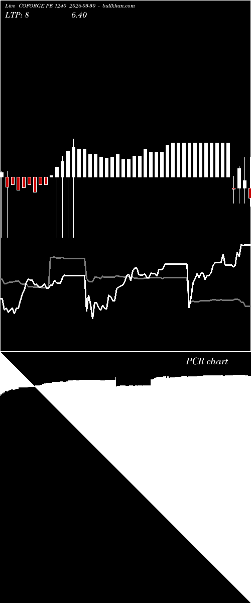  option chart COFORGE PE 1240 2026-03-30 