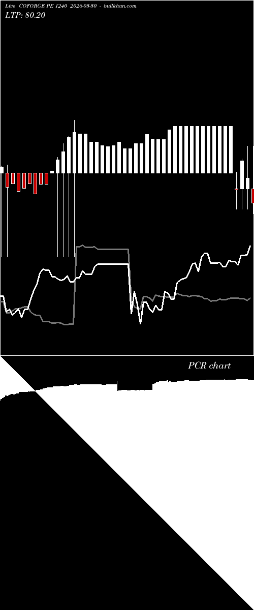  option chart COFORGE PE 1240 2026-03-30 