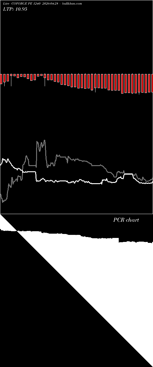  option chart COFORGE PE 1240 2026-04-28 
