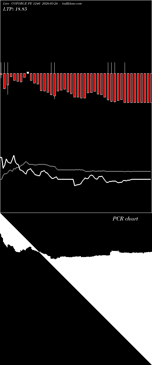  option chart COFORGE PE 1240 2026-05-26 